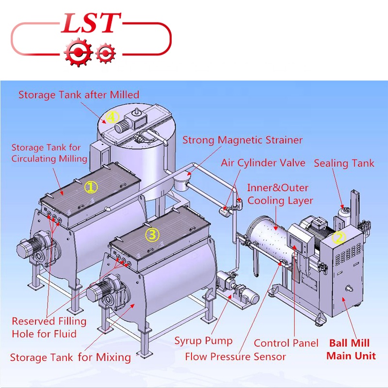 LST Fully Automatic Ball Mill Chocolate Machine Chocolate Refiner Machine Price