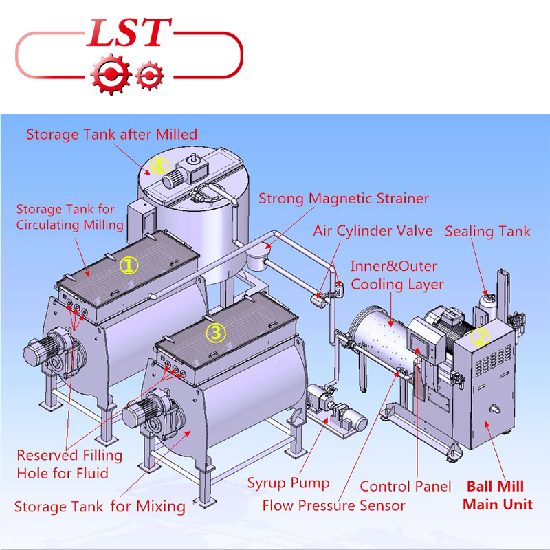 Good price factory use 500kg stainless steel chocolate  ball mill machine