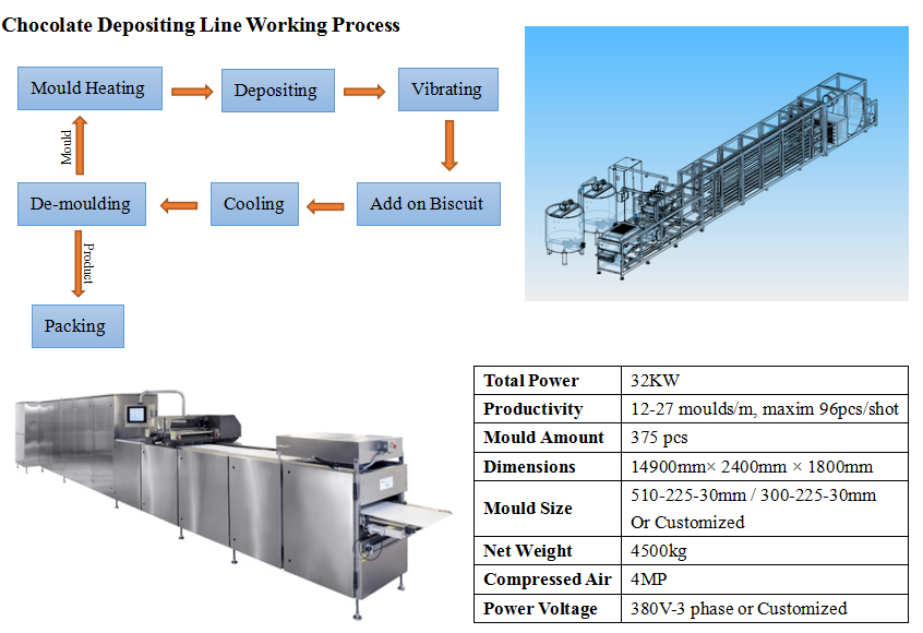 Chocolate depositing machine Line Hot chocolate molding machine for KitKat produce